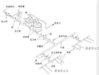 節(jié)水灌溉系統(tǒng)工程的施工須知