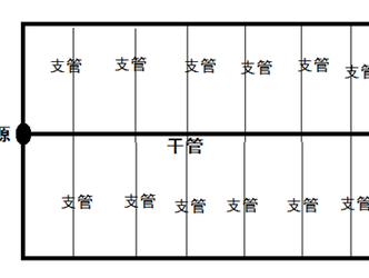 噴灌設(shè)備的管道網(wǎng)絡(luò)如何布置