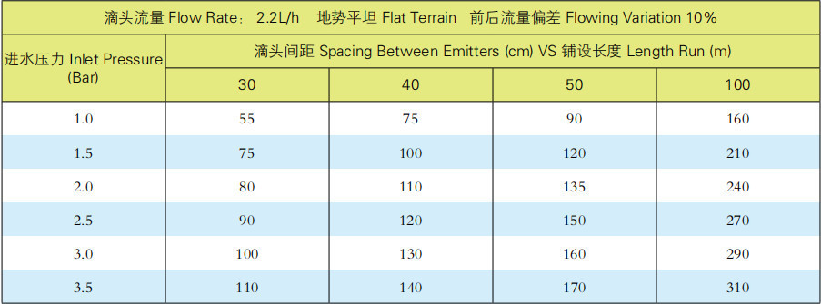 PC200滴灌管最長鋪設(shè)長度