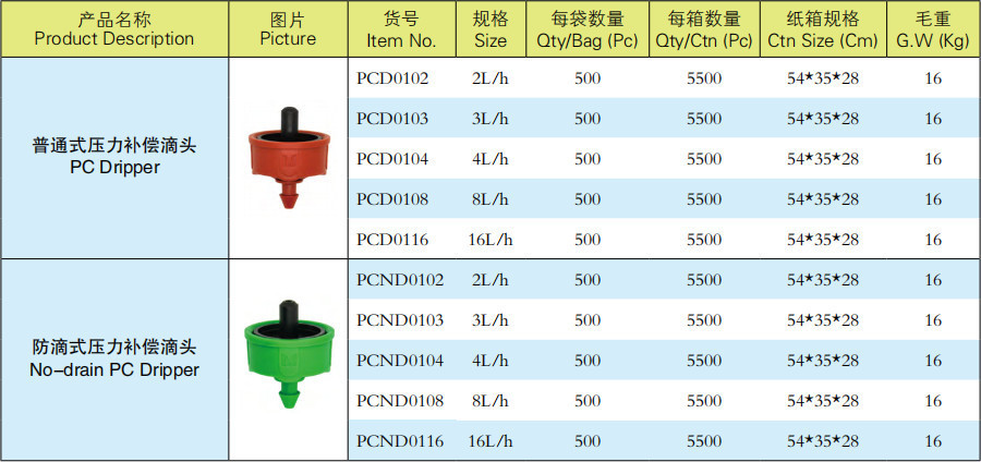 管上壓力補(bǔ)償?shù)晤^系列產(chǎn)品