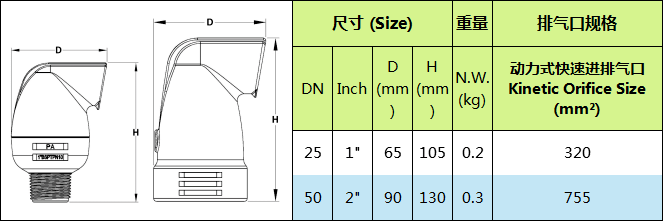 K型快速進(jìn)排氣閥 技術(shù)參數(shù)