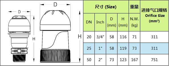 G型進排氣閥 技術(shù)參數(shù)