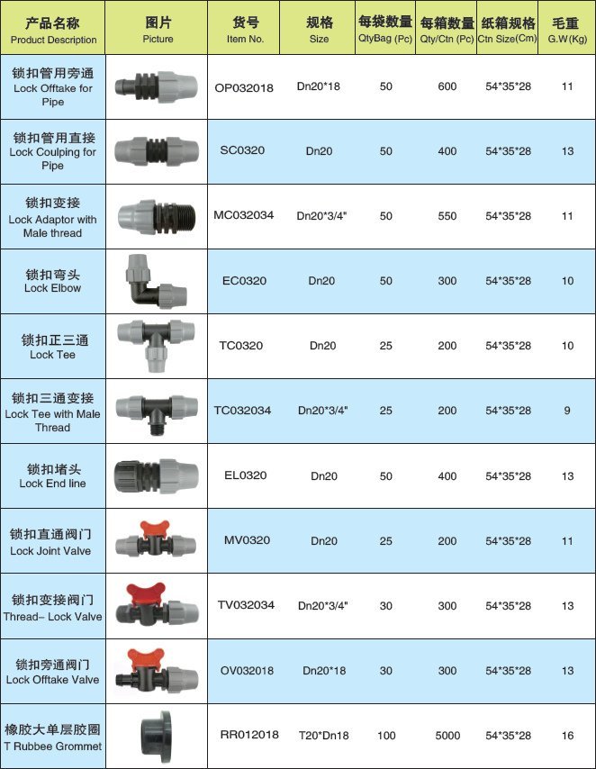 Dn20鎖扣管用接頭